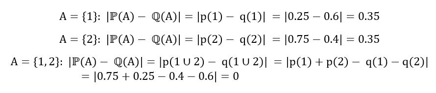 absolute difference in ℙ(A) and ℚ(A)